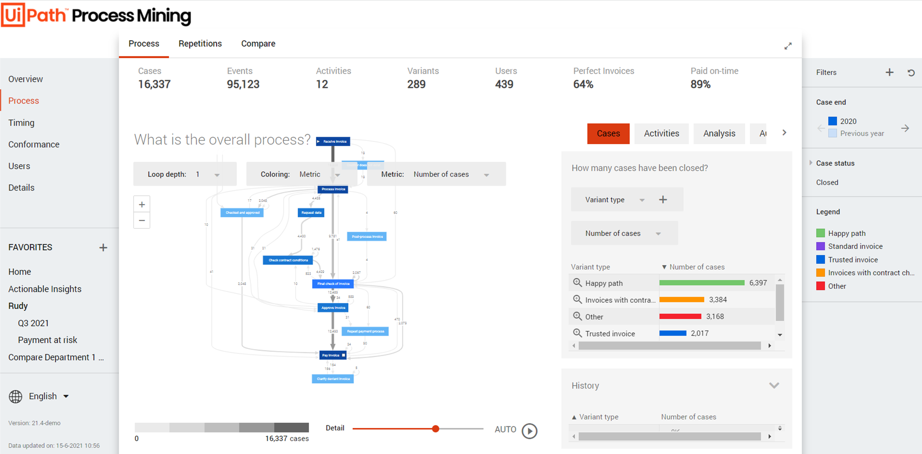 UiPath Process Mining - Tacstone Technology